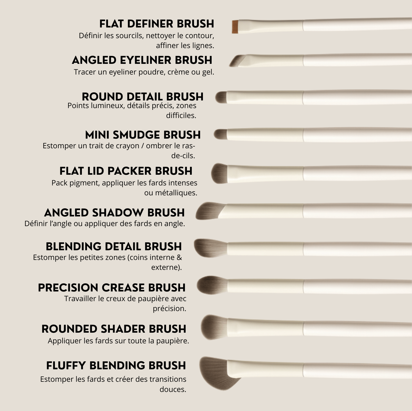 SoftBlend Eye - Set 10 pinceaux - My Easy Beauty